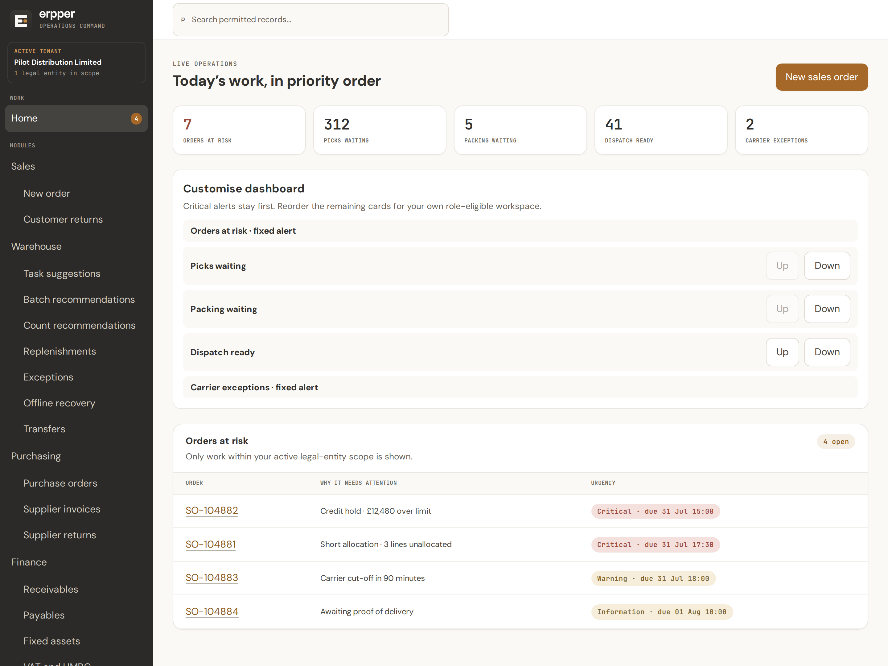 The Erpper operations screen. A dark left rail lists Sales, Warehouse, Purchasing, Finance and the other modules. The main panel is headed “Today's work, in priority order”, with five counts across the top — seven orders at risk, 312 picks waiting, five packing waiting, 41 dispatch ready and two carrier exceptions — above a table of at-risk orders. Each row gives the order reference, why it needs attention and how urgent it is.